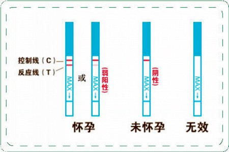 早孕试纸一深一浅是怀孕了吗